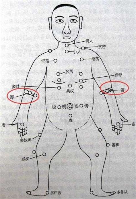 進財痣|左右手臂痣相圖解